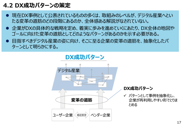 DX成功パターンの策定