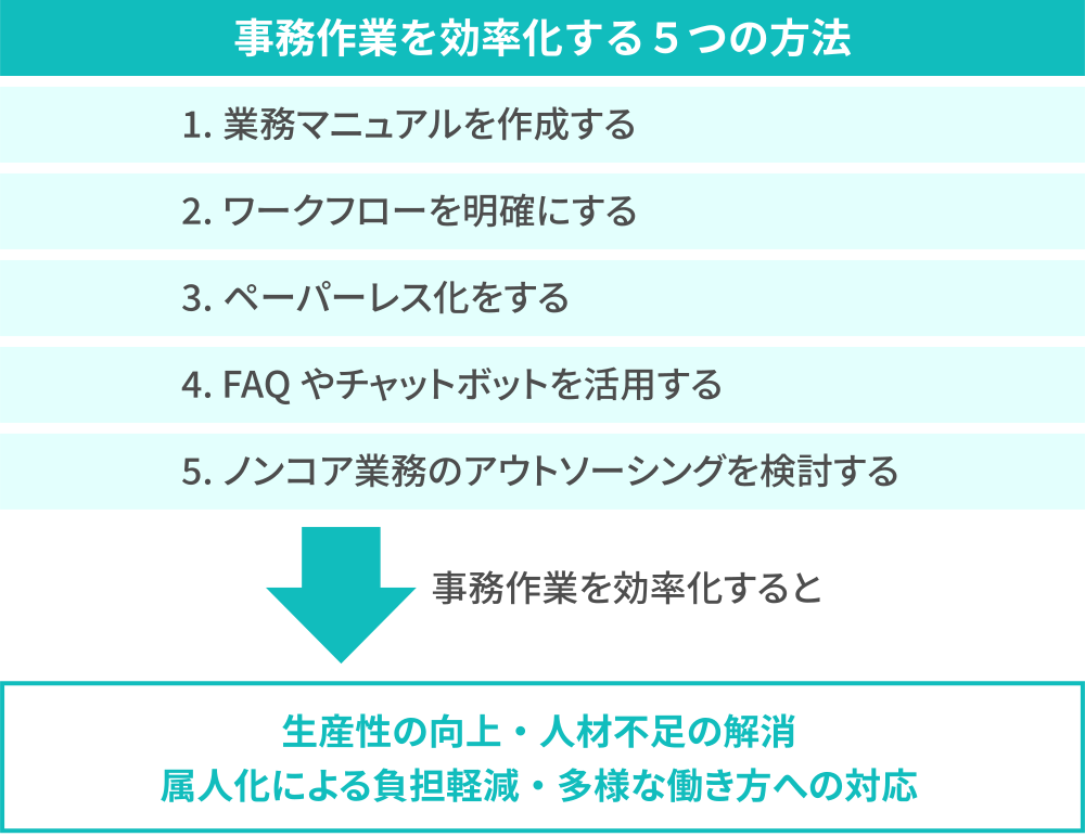 事務作業を効率化する5つの方法