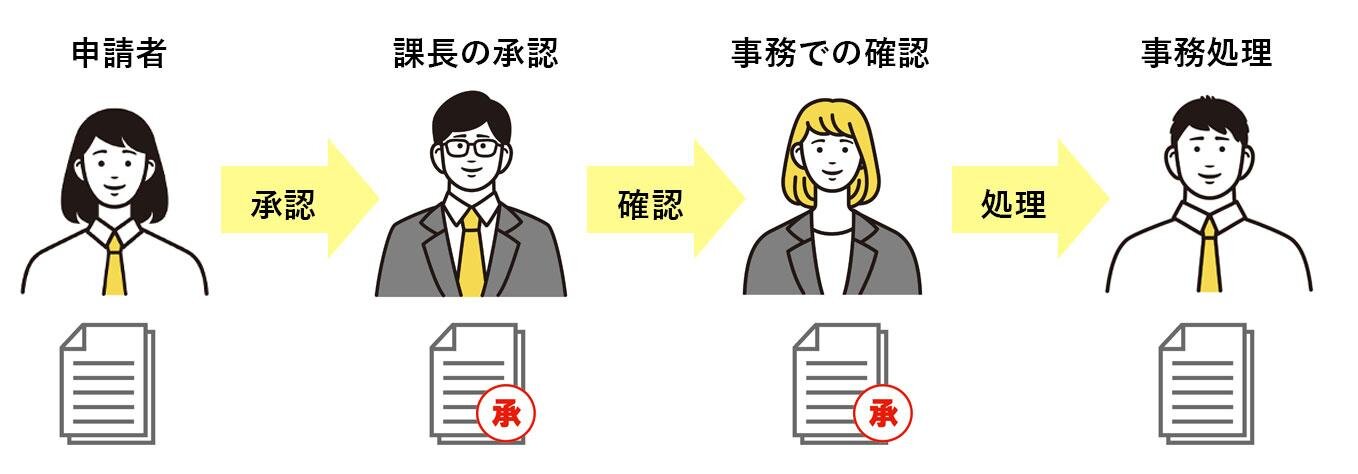 ワークフロー例
