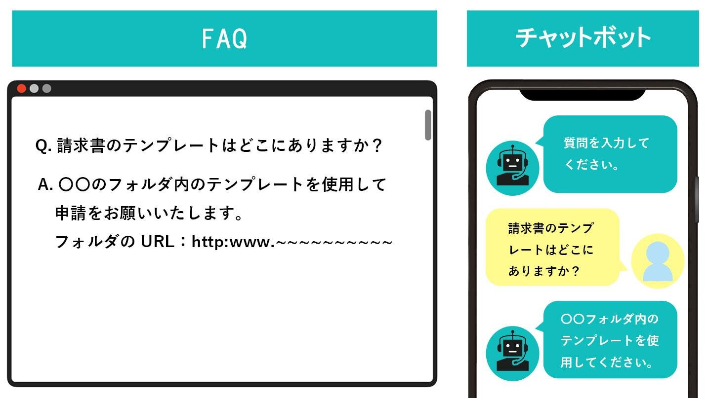 FAQとチャットボットの違い