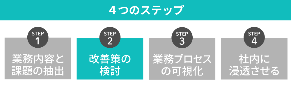 改善策の検討