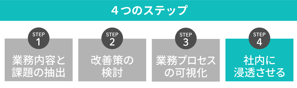 社内に浸透させる