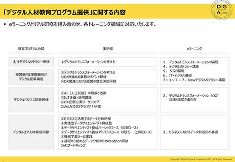 DX人財育成 Eラーニング 資料表紙