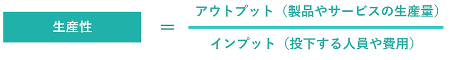 生産性＝アウトプット（製品やサービスの生産量）÷インプット（投下する人員や費用）