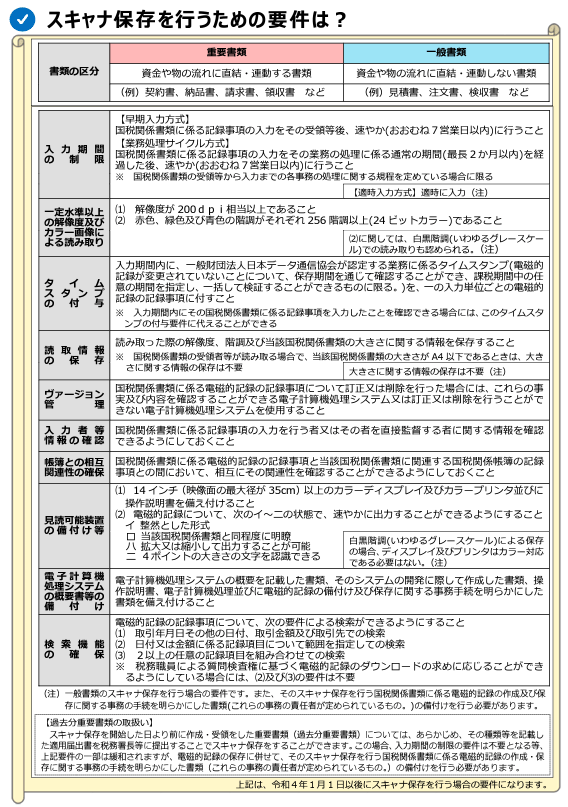 スキャナ保存を行うための要件は？