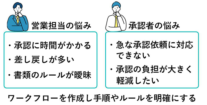 営業担当の悩み　承認者の悩み