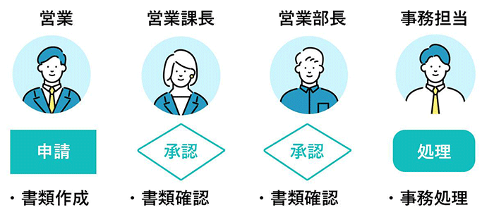 登場人物とタスク