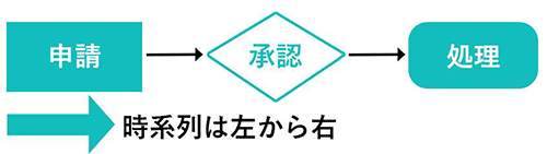 時系列は左から右