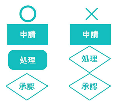 記号例