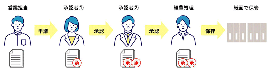 登場人物とタスク