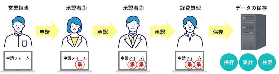 登場人物とタスク