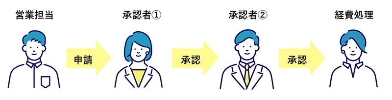 承認者の固定