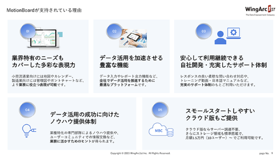 データを集約・可視化 アクションにつなげるBIダッシュボード「MotionBoard」 資料表紙