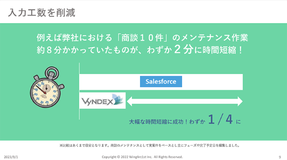 使い慣れたExcelの操作性でSalesforceのデータをメンテナンス「VyNDEX」 資料表紙