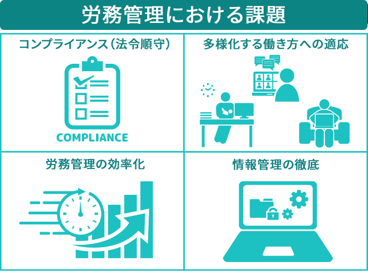 労務管理における課題