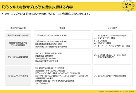DX人財育成 Eラーニング 資料表紙